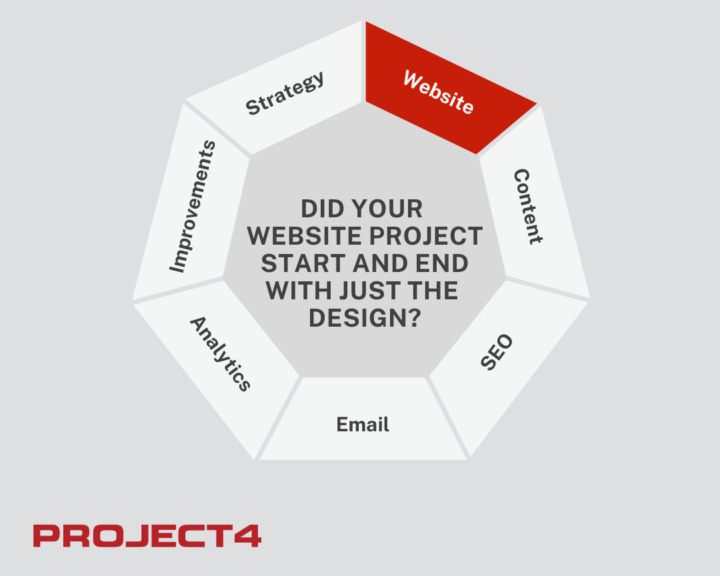 building a website that works for you
