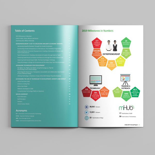 mHub Limited