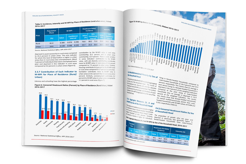 Malawi Multidimensional Poverty Index